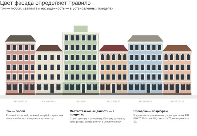 Цвет фасада определяет правило