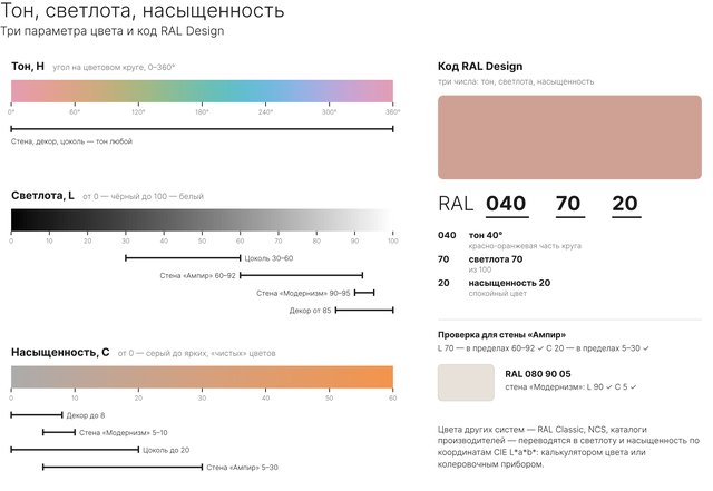 Тон, светлота, насыщенность